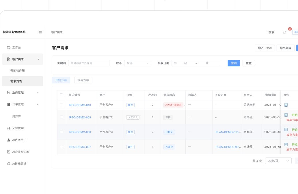 需求与核价流程系统